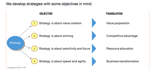 Strategy and Digital Transformation